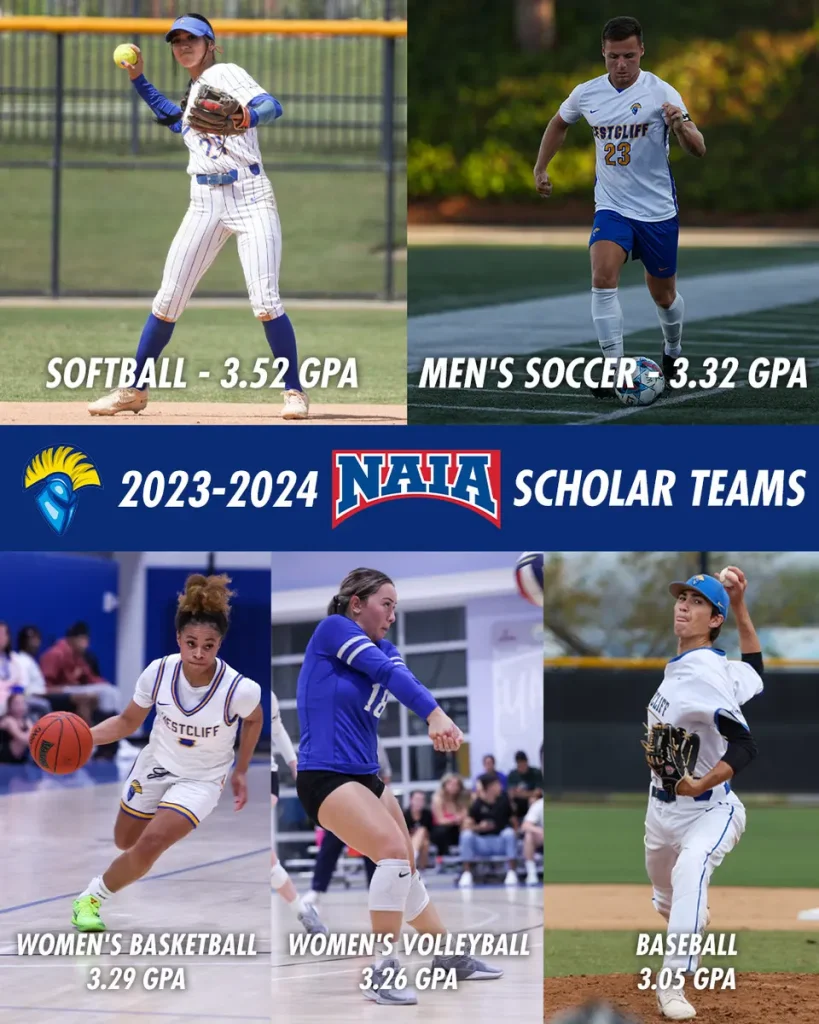 Westcliff University Athletics GPA for NAIA Scholar Team Awards